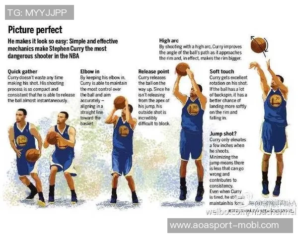 库里分享中场调整心得:稳住脚步与精准投篮点是关键 库里分享中场调整心得:稳住脚步与精准投篮点是关键